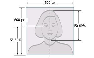 digital-image-head-size-template