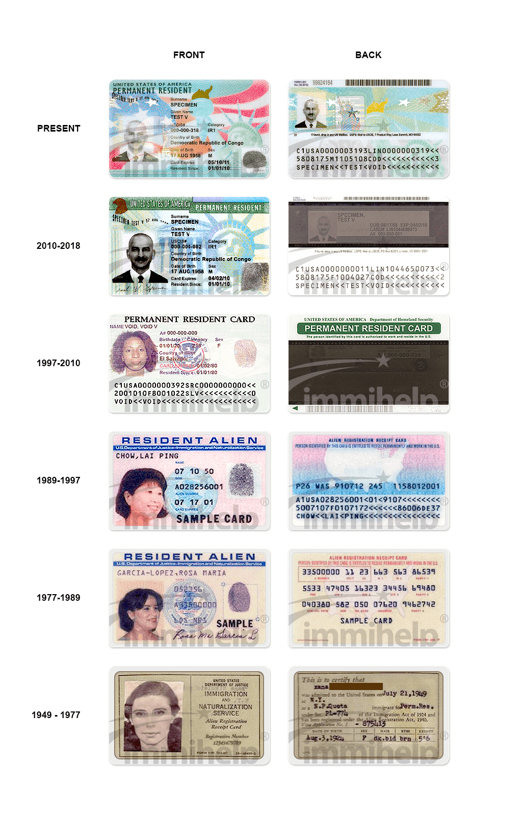 green card format