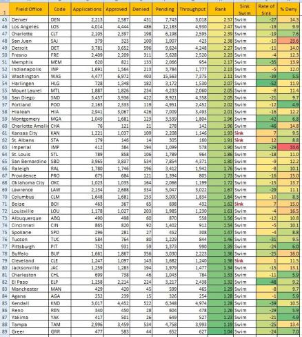 Click image for larger version

Name:	N400 - Field Offices - Best.jpg
Views:	9074
Size:	69.9 KB
ID:	704817
