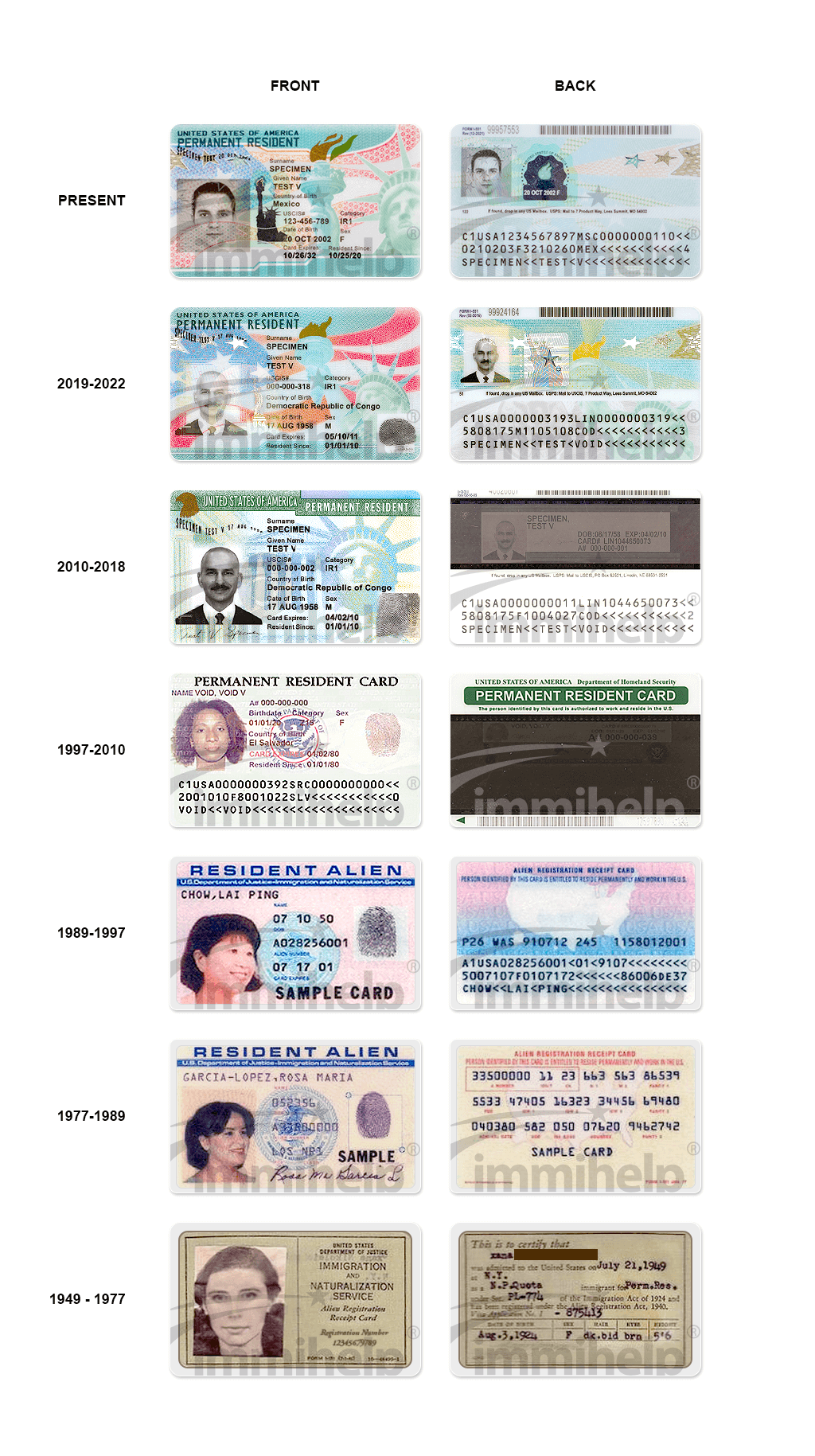 Different green card designs throughout the years